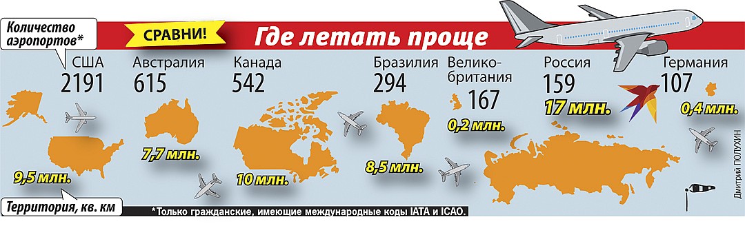 Топ-20 стран по количеству аэропортов и аэродромов. Инфографика