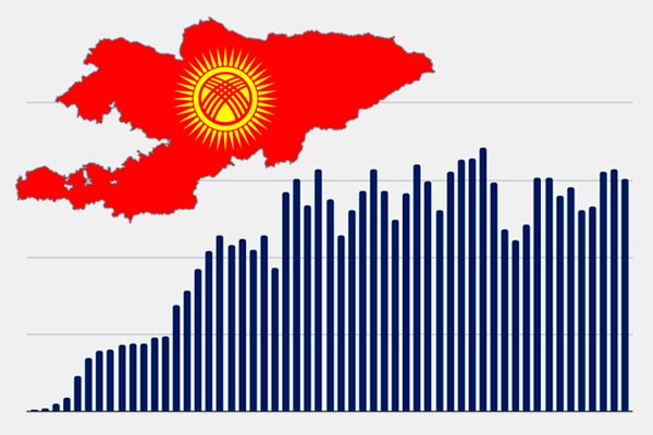 Экономика Кыргызстана: что уже достигнуто и что можно планировать в 2026 году